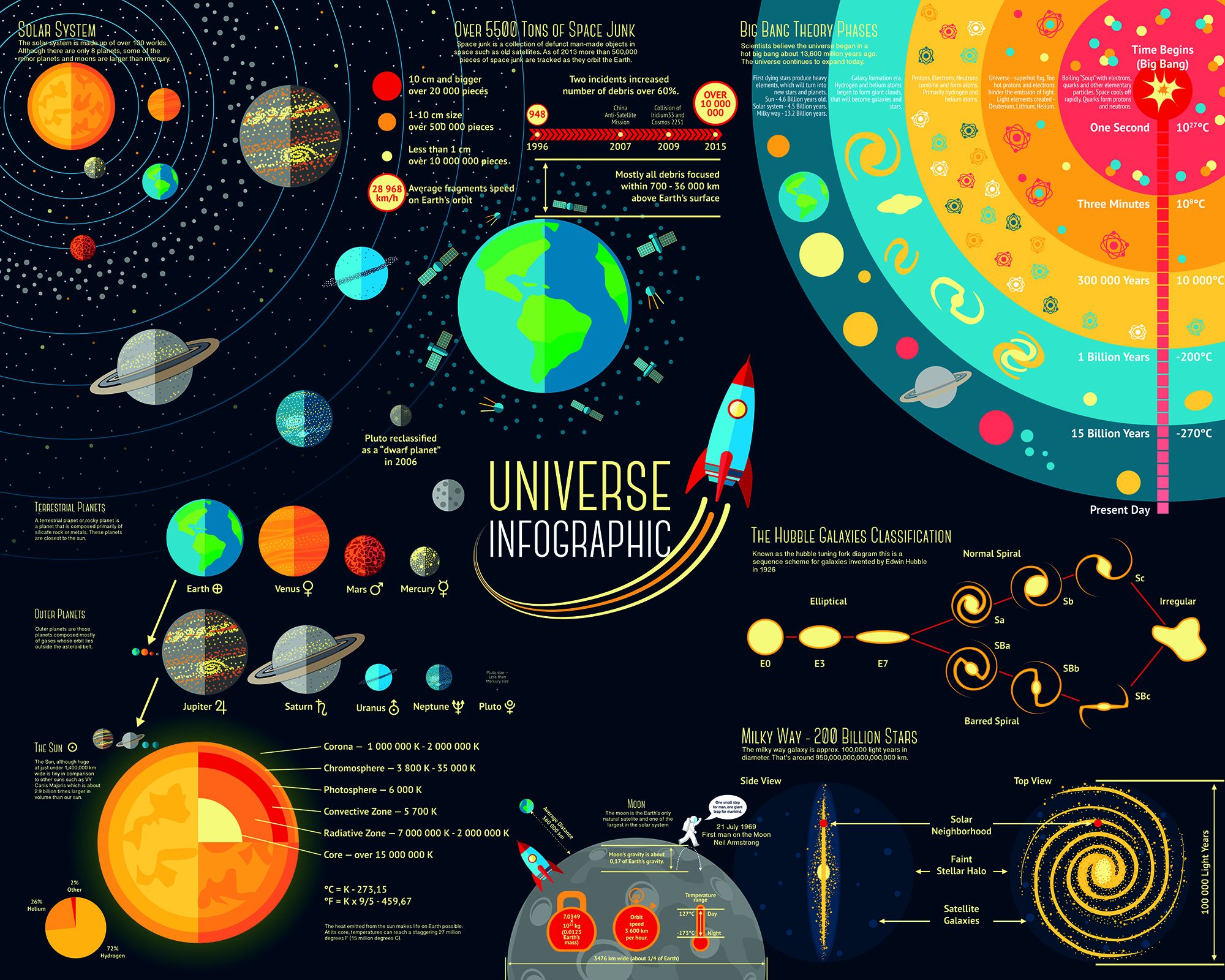 MUR450L Scientific Universe Black Mural Large by Origin Murals