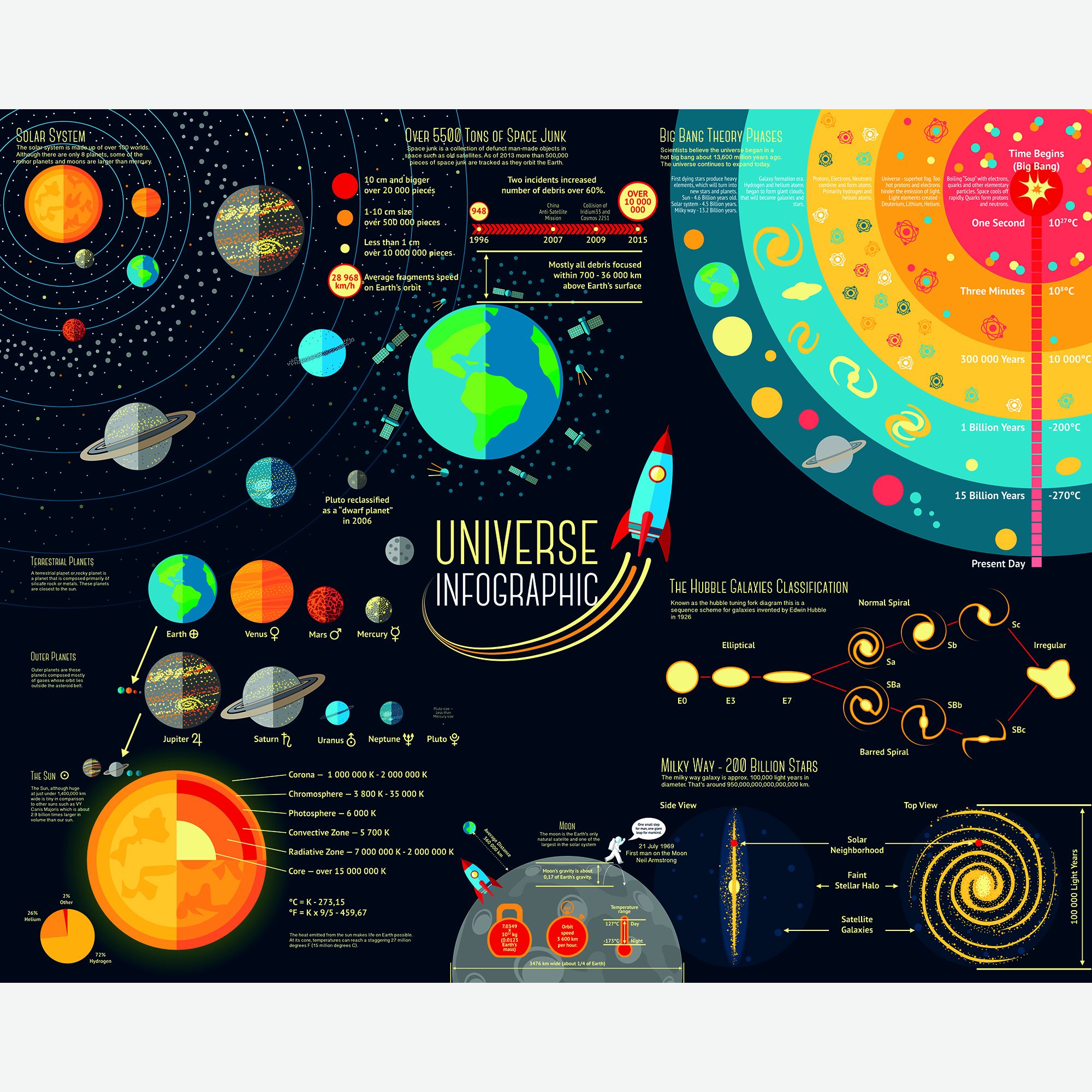 MUR450M Scientific Universe Black Mural Medium by Origin Murals