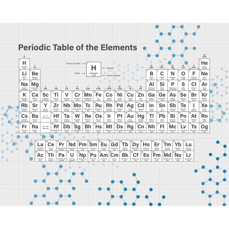 Periodic Table Grey Mural (Medium) by Origin Murals