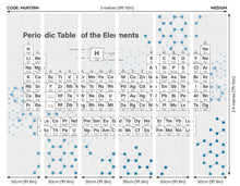 Periodic Table Grey Mural (Medium) by Origin Murals